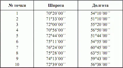 Размеры районов отведенных под юрисдикцию Новоземельского полигона - фото 18