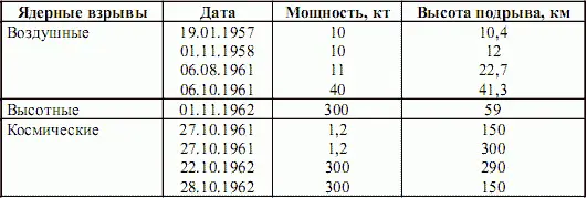 35 71й полигон ВВС и войсковые учения на Тоцком полигоне с применением - фото 20