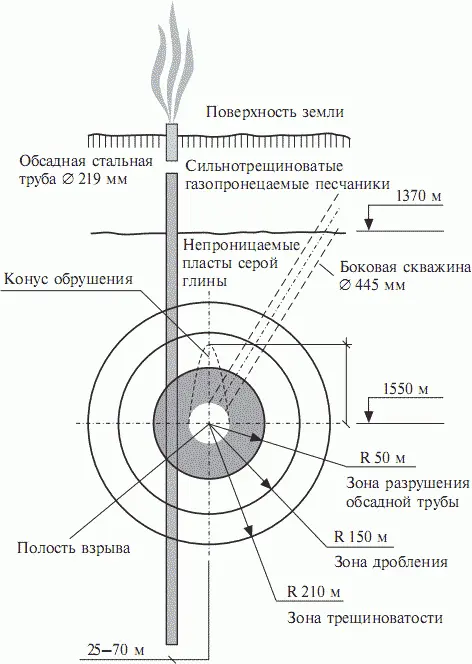 Рис33 Схема тушения газового фонтана Еще одним направлением реального - фото 22