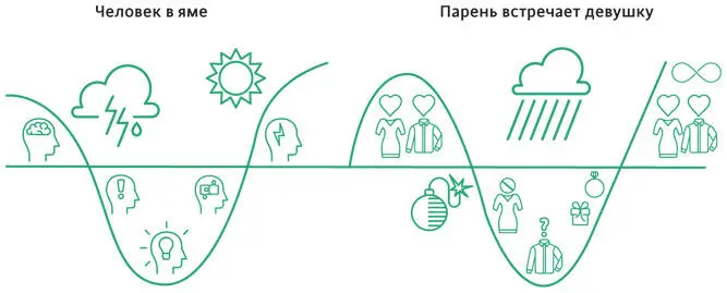 Эти картинки изображают перелом в сюжете темную ночь в виде падения в яму - фото 37