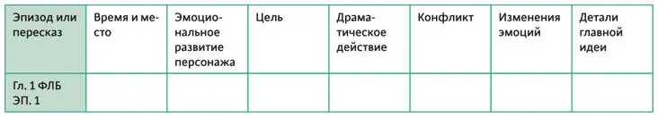 Глава 18 Колонка Время и место Время и место два основных сюжетных - фото 52