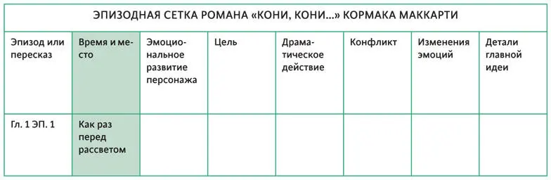 ПРОАНАЛИЗИРУЙТЕ СВОЮ ИСТОРИЮ Обратитесь к своей рукописи имея перед глазами - фото 55