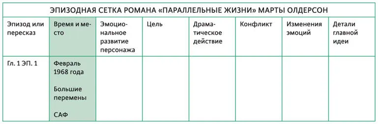 НЕ ЖДИТЕ КОГДА НЕОЖИДАННО НАГРЯНЕТ ВДОХНОВЕНИЕ САДИТЕСЬ ПИСАТЬ КАЖДЫЙ ДЕНЬ И - фото 57
