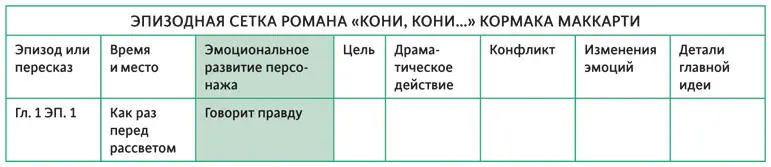 Я НЕ ИМЕЮ ПРАВА ВЫПУСКАТЬ СВОЕГО ГЕРОЯ ИЗ КОМНАТЫ ПОКА НЕ ЗНАЮ ФОРМУ ДВЕРНОЙ - фото 59