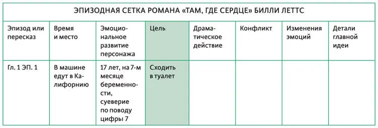 Иногда эпизод не имеет четко очерченного начала и конца они весьма - фото 62