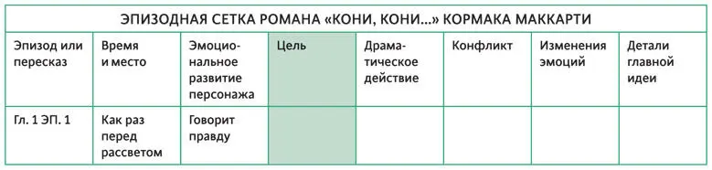 ПРИМЕР МОРСКОЙ ВОЛК В первом эпизоде мы узнаём что протагонист хочет - фото 63