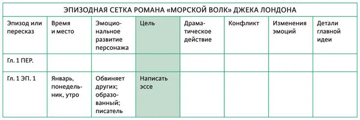 ПРИМЕР БЕЛЫЙ ОЛЕАНДР Долгосрочная цель Мечтала чтобы все стало как - фото 64