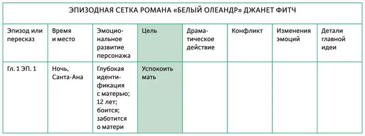 ПРОАНАЛИЗИРУЙТЕ СВОЮ ИСТОРИЮ Имея перед собой эпизодную сетку возьмите свою - фото 65