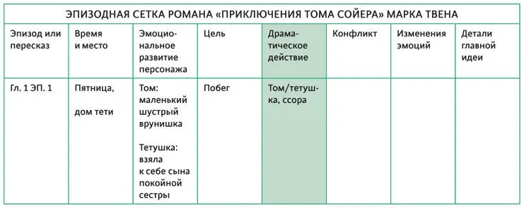 Теперь вы наверное уже можете распознать в этом отрывке эпизод Он состоит из - фото 67