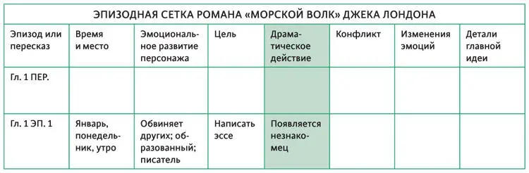 ПРИМЕР БЕЛЫЙ ОЛЕАНДР Действие первого эпизода связано с девочкой которая - фото 69