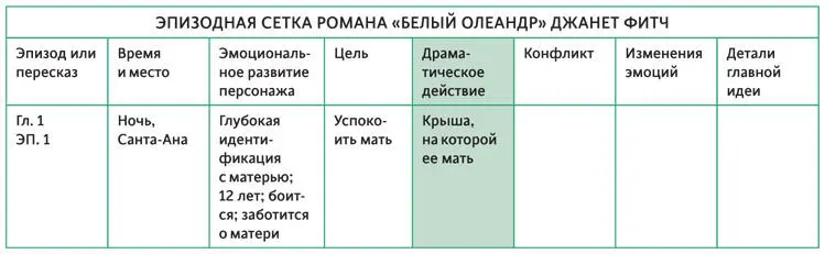 ПРИМЕР ТАМ ГДЕ СЕРДЦЕ Действие первого эпизода сводится к тому что - фото 70