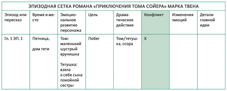 Этот эпизод написан так что читатель находится в состоянии саспенса потому - фото 73