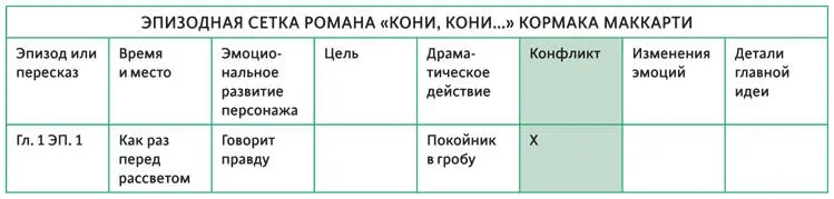 ПРИМЕР МОРСКОЙ ВОЛК В конце абзаца Джек Лондон намекает нам на то что - фото 74