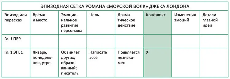 ЛУЧШИЙ СПОСОБ ИСПРАВИТЬ НАПИСАННОЕ ЭТО ЧИТАТЬ ПРИМЕР БЕЛЫЙ ОЛЕАНДР В - фото 75