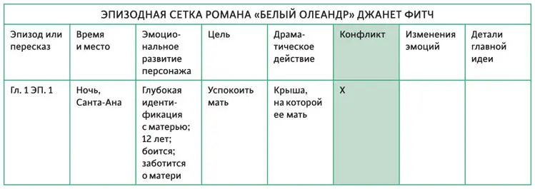 ПРИМЕР ТАМ ГДЕ СЕРДЦЕ Хотя действие в первом эпизоде ограничено передним - фото 76