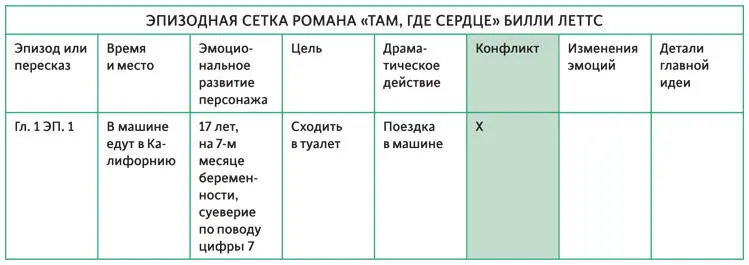 ПРОАНАЛИЗИРУЙТЕ СВОЮ ИСТОРИЮ Имея перед собой эпизодную сетку обратитесь к - фото 77