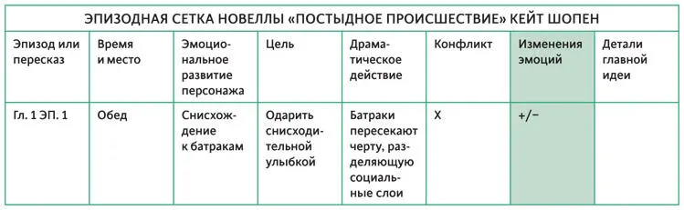 Анализируя эту новеллу в колонке Изменения эмоций мы ставим потому - фото 79