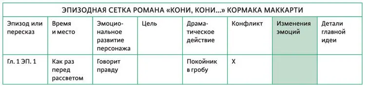 ПРИМЕР МОРСКОЙ ВОЛК В начале эпизода протагонист довольно самоуверен Но - фото 80