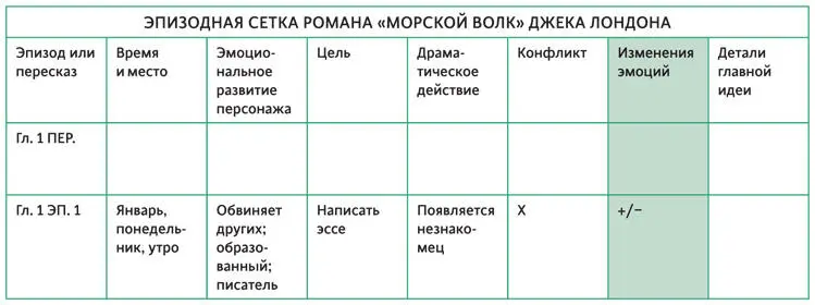ПРИМЕР БЕЛЫЙ ОЛЕАНДР Подавленное состояние главной героини не особо - фото 81