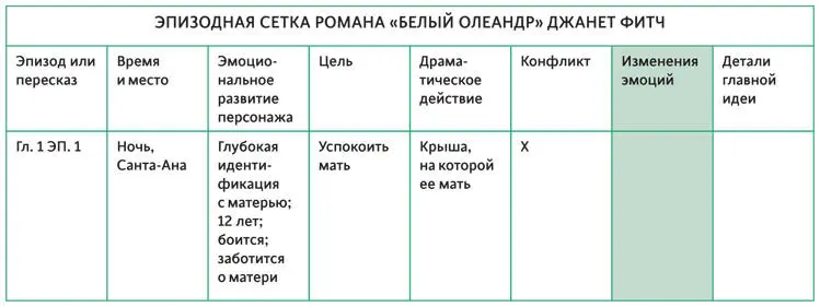 ПРИМЕР ТАМ ГДЕ СЕРДЦЕ В течение эпизода главная героиня проходит путь от - фото 82