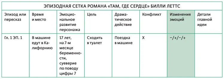 ПРИМЕР ПРИКЛЮЧЕНИЯ ТОМА СОЙЕРА Стоит ли упоминать что душевное состояние - фото 83