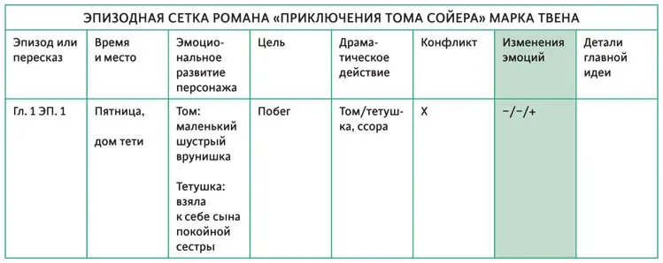 ПРОАНАЛИЗИРУЙТЕ СВОЮ ИСТОРИЮ Отмечайте в колонке Изменения эмоций чувства - фото 84