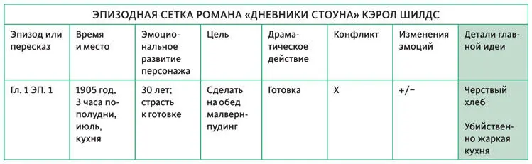 Первый эпизод занимает почти шесть страниц Но нам достаточно и этих двух - фото 86