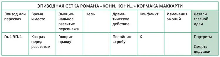 ПРИМЕР МОРСКОЙ ВОЛК Главная идея Морского волка смелый и - фото 87