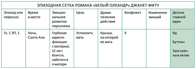 ПРИМЕР ТАМ ГДЕ СЕРДЦЕ Главная идея этого романа твой дом там где твое - фото 89