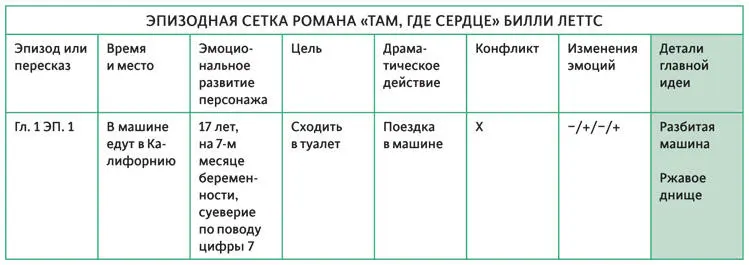 ПРИМЕР ПРИКЛЮЧЕНИЯ ТОМА СОЙЕРА Главная идея Приключений Тома Сойера - фото 90