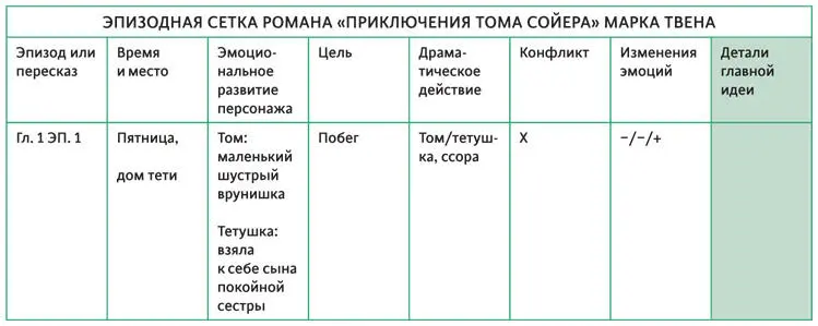 ПРОАНАЛИЗИРУЙТЕ СВОЮ ИСТОРИЮ Имея перед собой эпизодную сетку откройте - фото 91
