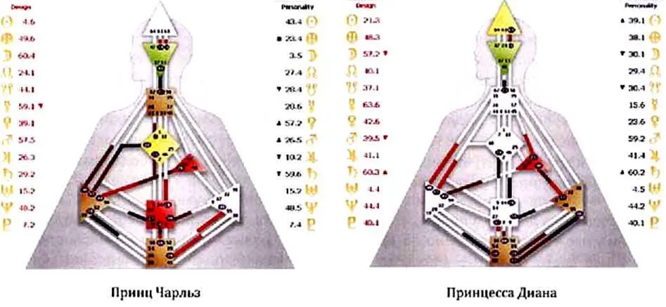 Бина Для людей с целостной определенностью и для людей с triple split как у - фото 20
