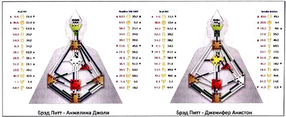 Поэтому сейчас мы возвращаемся к крючкам Когда мы вступаем в партнерские - фото 23