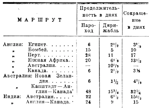 4 Перспективный вид главного этажа пассажирских помещений Слева - фото 70