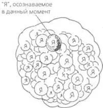 Рис 7 Мозаичная модель психики по Г Гурджиеву Но это образ рожденный - фото 8