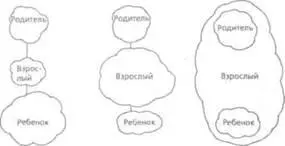 Инфантильная Зрелая Гармоничная личность личность личность Рис 8 Варианты - фото 9
