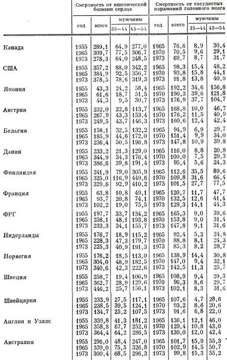 Таблица 2 Показатели смертности в некоторых капиталистических странах в - фото 21