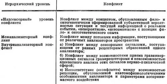 Таблица 4 Концептуальные модели развития болезни движения Экспериментальные - фото 23