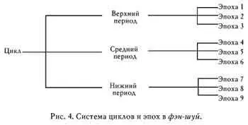 Давайте посмотрим на текущую эпоху С 1984 года мы находимся в Седьмой эпохе - фото 4