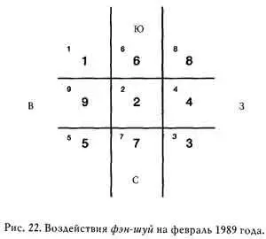 Для того чтобы определить каким образом ша числа 5 будет влиять на интерьер - фото 25