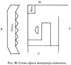 Поскольку кабинет менеджера расположен на юговостоке обратим внимание на - фото 42