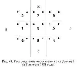 Центральные числа являются годовыми звездами Числа меньшего размера с левой - фото 45
