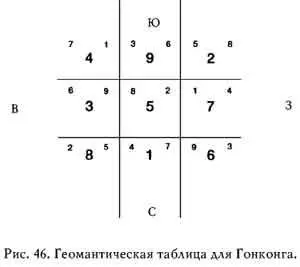 На таблице показано распределение неосязаемых сил во всех направлениях Эти - фото 49