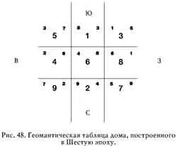 В центральном квадрате маленькая четверка соседствует с восьмеркой Число 4 - фото 52