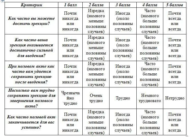 Потом необходимо суммировать общее количество баллов в таблице Если общая - фото 38
