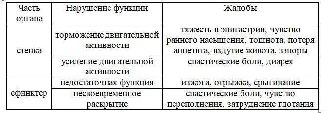 Нарушения моторики кишечника возникают под влиянием различных факторов и служат - фото 39