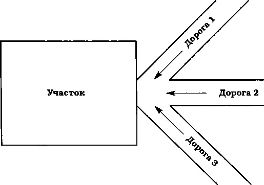 Колющая дорога с одной стороны Участок с Тобразной развязкой такой как - фото 40