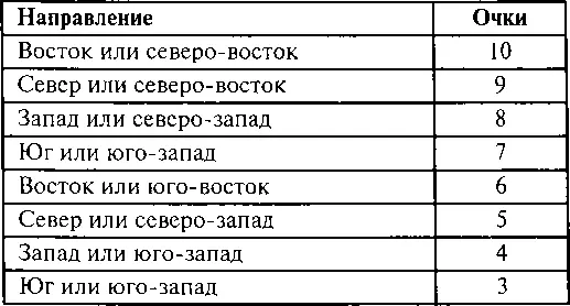 Этап 3 Как направлен наклон участка см с 4649 Этап 4 Где на - фото 43