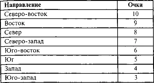 Этап 4 Где на участке повышения см с 4649 Этап 5 Какова форма - фото 44