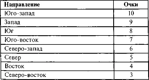 Этап 5 Какова форма участка см с 3137 Этап 6 Каково качество - фото 45